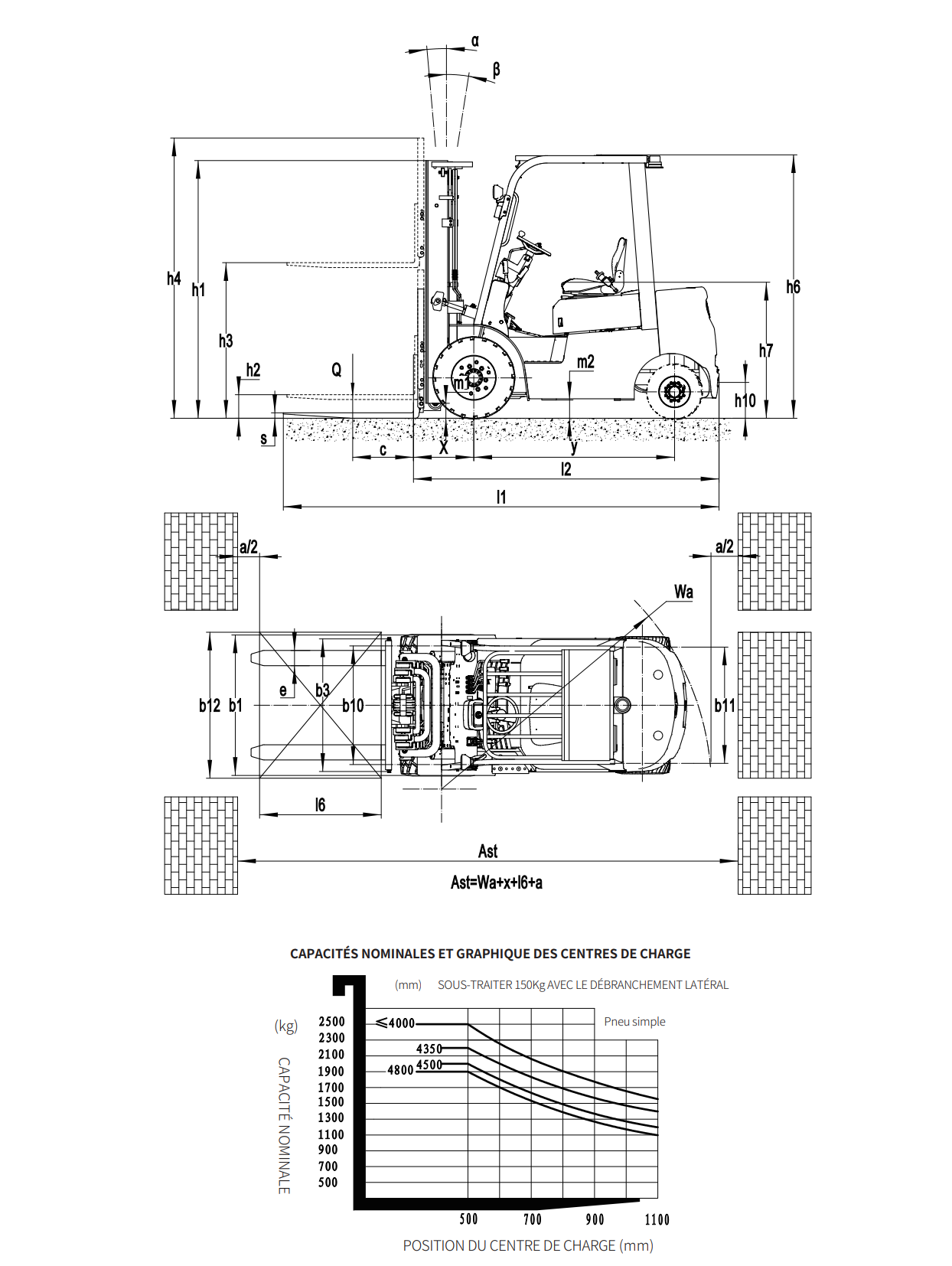 chariot elevateur electrique